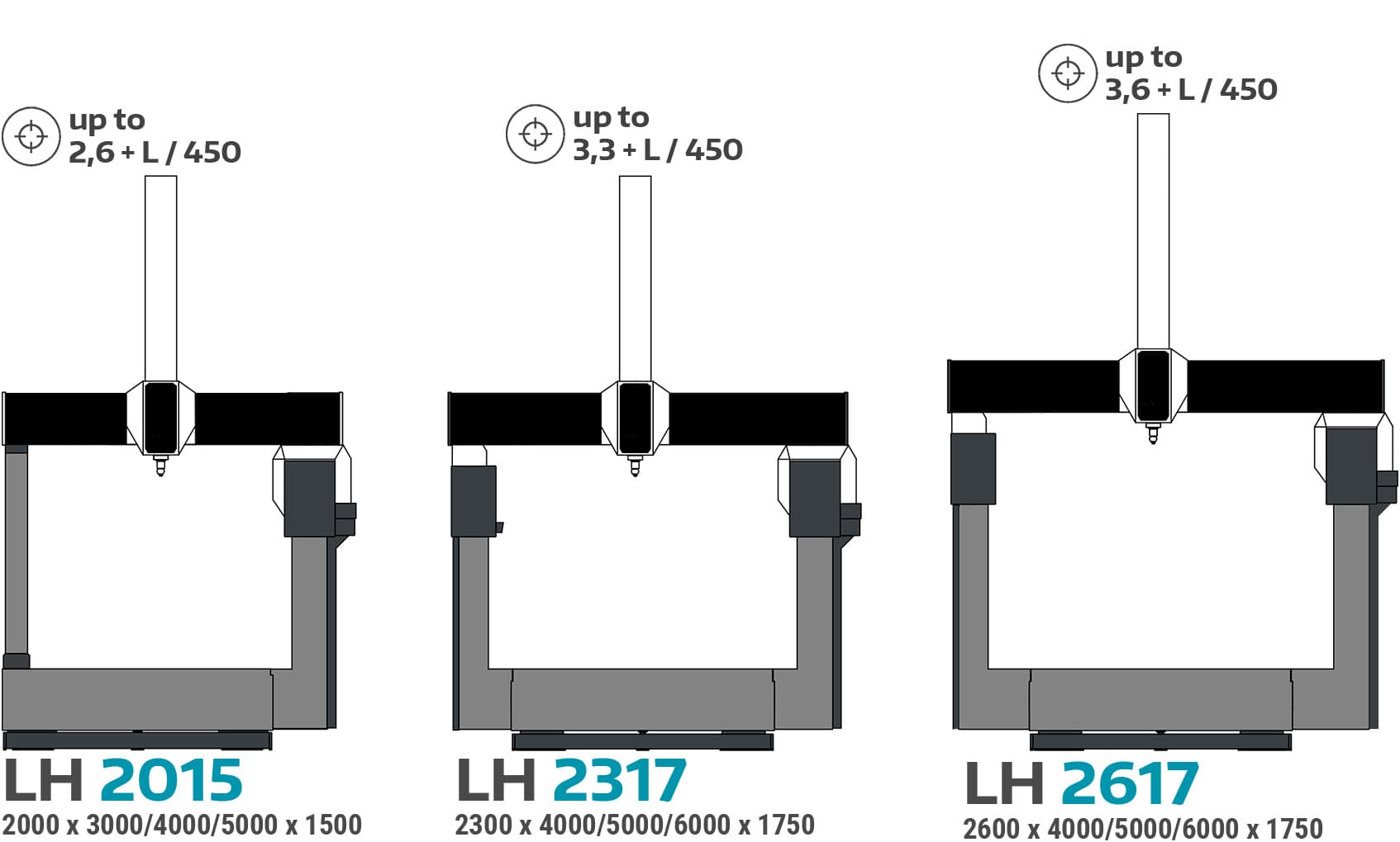 LH Gantry coordinate measuring machine - WENZEL Group